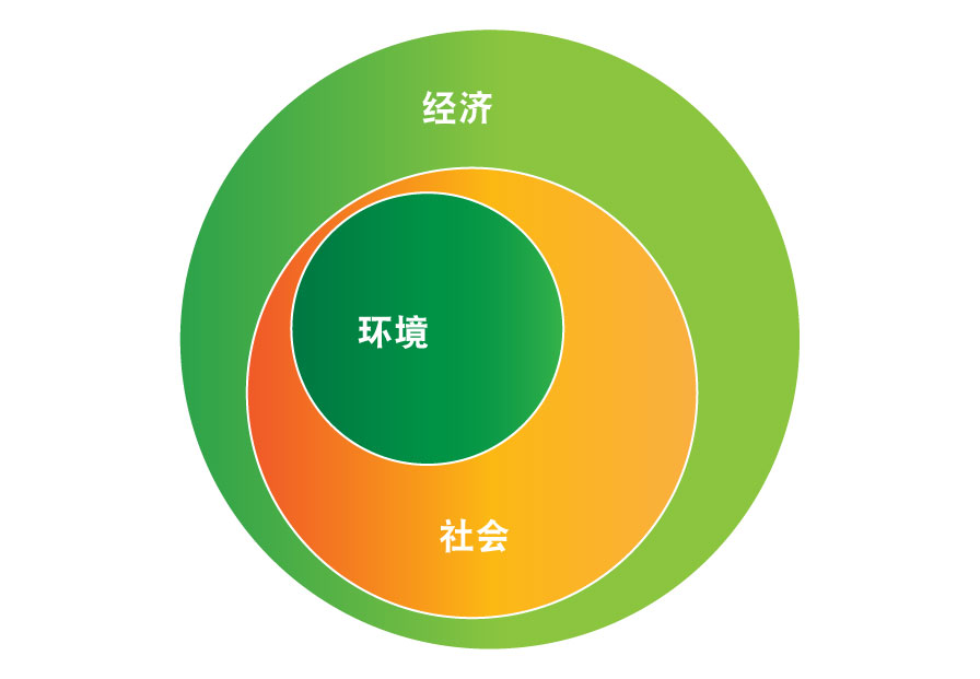 耐高溫膠帶市場(chǎng)的可持續(xù)發(fā)展方向